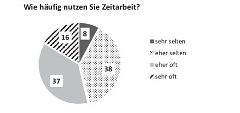 kwb einsatzhäufigkeit